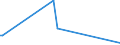 KN 38249020 /Exporte /Einheit = Preise (Euro/Tonne) /Partnerland: Kamerun /Meldeland: Eur15 /38249020:Absorbentien zum Vervollst„ndigen des Vakuums in Elektrischen R”hren