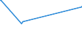 KN 38249020 /Exporte /Einheit = Preise (Euro/Tonne) /Partnerland: Gabun /Meldeland: Europäische Union /38249020:Absorbentien zum Vervollst„ndigen des Vakuums in Elektrischen R”hren