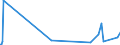 KN 38249020 /Exporte /Einheit = Preise (Euro/Tonne) /Partnerland: Angola /Meldeland: Europäische Union /38249020:Absorbentien zum Vervollst„ndigen des Vakuums in Elektrischen R”hren