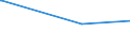 KN 38249020 /Exporte /Einheit = Preise (Euro/Tonne) /Partnerland: Kanada /Meldeland: Europäische Union /38249020:Absorbentien zum Vervollst„ndigen des Vakuums in Elektrischen R”hren