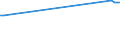 KN 38249020 /Exporte /Einheit = Preise (Euro/Tonne) /Partnerland: Dominikan.r. /Meldeland: Europäische Union /38249020:Absorbentien zum Vervollst„ndigen des Vakuums in Elektrischen R”hren