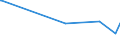 KN 38249020 /Exporte /Einheit = Preise (Euro/Tonne) /Partnerland: Ecuador /Meldeland: Europäische Union /38249020:Absorbentien zum Vervollst„ndigen des Vakuums in Elektrischen R”hren