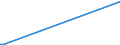 KN 38249020 /Exporte /Einheit = Preise (Euro/Tonne) /Partnerland: Peru /Meldeland: Europäische Union /38249020:Absorbentien zum Vervollst„ndigen des Vakuums in Elektrischen R”hren