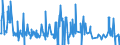 KN 38249020 /Exporte /Einheit = Preise (Euro/Tonne) /Partnerland: Brasilien /Meldeland: Europäische Union /38249020:Absorbentien zum Vervollst„ndigen des Vakuums in Elektrischen R”hren