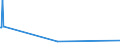 KN 38249020 /Exporte /Einheit = Preise (Euro/Tonne) /Partnerland: Chile /Meldeland: Eur15 /38249020:Absorbentien zum Vervollst„ndigen des Vakuums in Elektrischen R”hren