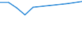 KN 38249020 /Exporte /Einheit = Preise (Euro/Tonne) /Partnerland: Zypern /Meldeland: Europäische Union /38249020:Absorbentien zum Vervollst„ndigen des Vakuums in Elektrischen R”hren