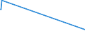 KN 38249020 /Exporte /Einheit = Preise (Euro/Tonne) /Partnerland: Syrien /Meldeland: Eur15 /38249020:Absorbentien zum Vervollst„ndigen des Vakuums in Elektrischen R”hren