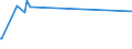 KN 38249020 /Exporte /Einheit = Preise (Euro/Tonne) /Partnerland: Kuwait /Meldeland: Europäische Union /38249020:Absorbentien zum Vervollst„ndigen des Vakuums in Elektrischen R”hren