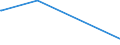 KN 38249020 /Exporte /Einheit = Preise (Euro/Tonne) /Partnerland: Bahrain /Meldeland: Eur28 /38249020:Absorbentien zum Vervollst„ndigen des Vakuums in Elektrischen R”hren