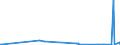 KN 38249020 /Exporte /Einheit = Preise (Euro/Tonne) /Partnerland: Arabische Emirate /Meldeland: Europäische Union /38249020:Absorbentien zum Vervollst„ndigen des Vakuums in Elektrischen R”hren