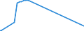 KN 38249025 /Exporte /Einheit = Preise (Euro/Tonne) /Partnerland: Daenemark /Meldeland: Europäische Union /38249025:Pyrolignite `z.b. Calciumpyrolignit