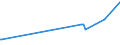 KN 38249025 /Exporte /Einheit = Preise (Euro/Tonne) /Partnerland: Island /Meldeland: Europäische Union /38249025:Pyrolignite `z.b. Calciumpyrolignit