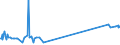 KN 38249025 /Exporte /Einheit = Preise (Euro/Tonne) /Partnerland: Finnland /Meldeland: Europäische Union /38249025:Pyrolignite `z.b. Calciumpyrolignit