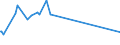 CN 38249025 /Exports /Unit = Prices (Euro/ton) /Partner: Turkey /Reporter: Eur15 /38249025:Pyrolignites, E.g. of Calcium; Crude Calcium Tartrate; Crude Calcium Citrate