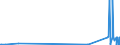 KN 38249025 /Exporte /Einheit = Preise (Euro/Tonne) /Partnerland: Rumaenien /Meldeland: Europäische Union /38249025:Pyrolignite `z.b. Calciumpyrolignit