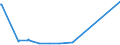 KN 38249025 /Exporte /Einheit = Preise (Euro/Tonne) /Partnerland: Russland /Meldeland: Europäische Union /38249025:Pyrolignite `z.b. Calciumpyrolignit