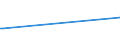 KN 38249025 /Exporte /Einheit = Preise (Euro/Tonne) /Partnerland: Kenia /Meldeland: Eur15 /38249025:Pyrolignite `z.b. Calciumpyrolignit