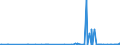 KN 38249025 /Exporte /Einheit = Preise (Euro/Tonne) /Partnerland: Usa /Meldeland: Europäische Union /38249025:Pyrolignite `z.b. Calciumpyrolignit