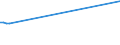 KN 38249025 /Exporte /Einheit = Preise (Euro/Tonne) /Partnerland: Kuba /Meldeland: Eur27 /38249025:Pyrolignite `z.b. Calciumpyrolignit