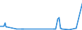 KN 38249025 /Exporte /Einheit = Preise (Euro/Tonne) /Partnerland: Argentinien /Meldeland: Europäische Union /38249025:Pyrolignite `z.b. Calciumpyrolignit