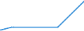 KN 38249025 /Exporte /Einheit = Preise (Euro/Tonne) /Partnerland: Arabische Emirate /Meldeland: Europäische Union /38249025:Pyrolignite `z.b. Calciumpyrolignit