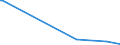 KN 38249025 /Exporte /Einheit = Preise (Euro/Tonne) /Partnerland: Indonesien /Meldeland: Europäische Union /38249025:Pyrolignite `z.b. Calciumpyrolignit