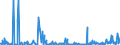 KN 38249025 /Exporte /Einheit = Preise (Euro/Tonne) /Partnerland: Extra-eur /Meldeland: Europäische Union /38249025:Pyrolignite `z.b. Calciumpyrolignit