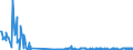 CN 38249030 /Exports /Unit = Prices (Euro/ton) /Partner: Germany /Reporter: European Union /38249030:Naphthenic Acids and the Water-insoluble Salts and Esters Thereof