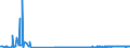 CN 38249030 /Exports /Unit = Prices (Euro/ton) /Partner: United Kingdom /Reporter: European Union /38249030:Naphthenic Acids and the Water-insoluble Salts and Esters Thereof