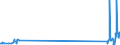 KN 38249030 /Exporte /Einheit = Preise (Euro/Tonne) /Partnerland: Irland /Meldeland: Europäische Union /38249030:Naphthens„uren, Ihre Wasserunl”slichen Salze und Ihre Ester