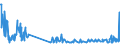 CN 38249030 /Exports /Unit = Prices (Euro/ton) /Partner: Denmark /Reporter: European Union /38249030:Naphthenic Acids and the Water-insoluble Salts and Esters Thereof