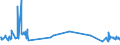 CN 38249030 /Exports /Unit = Prices (Euro/ton) /Partner: Portugal /Reporter: European Union /38249030:Naphthenic Acids and the Water-insoluble Salts and Esters Thereof