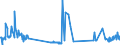 CN 38249030 /Exports /Unit = Prices (Euro/ton) /Partner: Belgium /Reporter: European Union /38249030:Naphthenic Acids and the Water-insoluble Salts and Esters Thereof