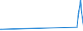 CN 38249030 /Exports /Unit = Prices (Euro/ton) /Partner: Iceland /Reporter: European Union /38249030:Naphthenic Acids and the Water-insoluble Salts and Esters Thereof