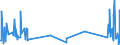 CN 38249030 /Exports /Unit = Prices (Euro/ton) /Partner: Norway /Reporter: European Union /38249030:Naphthenic Acids and the Water-insoluble Salts and Esters Thereof