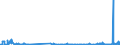 CN 38249030 /Exports /Unit = Prices (Euro/ton) /Partner: Sweden /Reporter: European Union /38249030:Naphthenic Acids and the Water-insoluble Salts and Esters Thereof