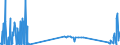 KN 38249030 /Exporte /Einheit = Preise (Euro/Tonne) /Partnerland: Finnland /Meldeland: Europäische Union /38249030:Naphthens„uren, Ihre Wasserunl”slichen Salze und Ihre Ester