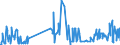 CN 38249030 /Exports /Unit = Prices (Euro/ton) /Partner: Austria /Reporter: European Union /38249030:Naphthenic Acids and the Water-insoluble Salts and Esters Thereof