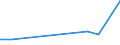 CN 38249030 /Exports /Unit = Prices (Euro/ton) /Partner: Faroe Isles /Reporter: European Union /38249030:Naphthenic Acids and the Water-insoluble Salts and Esters Thereof