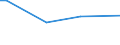 CN 38249030 /Exports /Unit = Prices (Euro/ton) /Partner: Andorra /Reporter: European Union /38249030:Naphthenic Acids and the Water-insoluble Salts and Esters Thereof