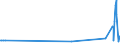 CN 38249030 /Exports /Unit = Prices (Euro/ton) /Partner: Latvia /Reporter: European Union /38249030:Naphthenic Acids and the Water-insoluble Salts and Esters Thereof