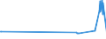 KN 38249030 /Exporte /Einheit = Preise (Euro/Tonne) /Partnerland: Litauen /Meldeland: Europäische Union /38249030:Naphthens„uren, Ihre Wasserunl”slichen Salze und Ihre Ester