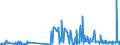 CN 38249030 /Exports /Unit = Prices (Euro/ton) /Partner: Poland /Reporter: European Union /38249030:Naphthenic Acids and the Water-insoluble Salts and Esters Thereof