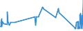 CN 38249030 /Exports /Unit = Prices (Euro/ton) /Partner: Czech Rep. /Reporter: European Union /38249030:Naphthenic Acids and the Water-insoluble Salts and Esters Thereof