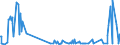 CN 38249030 /Exports /Unit = Prices (Euro/ton) /Partner: Hungary /Reporter: European Union /38249030:Naphthenic Acids and the Water-insoluble Salts and Esters Thereof