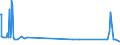 KN 38249030 /Exporte /Einheit = Preise (Euro/Tonne) /Partnerland: Bulgarien /Meldeland: Europäische Union /38249030:Naphthens„uren, Ihre Wasserunl”slichen Salze und Ihre Ester