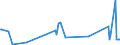 CN 38249030 /Exports /Unit = Prices (Euro/ton) /Partner: Ukraine /Reporter: European Union /38249030:Naphthenic Acids and the Water-insoluble Salts and Esters Thereof