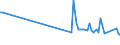 CN 38249030 /Exports /Unit = Prices (Euro/ton) /Partner: Belarus /Reporter: European Union /38249030:Naphthenic Acids and the Water-insoluble Salts and Esters Thereof