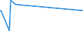 KN 38249030 /Exporte /Einheit = Preise (Euro/Tonne) /Partnerland: Georgien /Meldeland: Europäische Union /38249030:Naphthens„uren, Ihre Wasserunl”slichen Salze und Ihre Ester