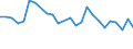 CN 38249030 /Exports /Unit = Prices (Euro/ton) /Partner: Azerbaijan /Reporter: European Union /38249030:Naphthenic Acids and the Water-insoluble Salts and Esters Thereof